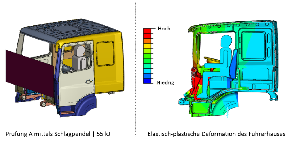 FE-Crash-Simulation eines NFZ Führerhauses nach ECE R29