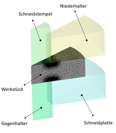 Komponenten beim Feinschneiden