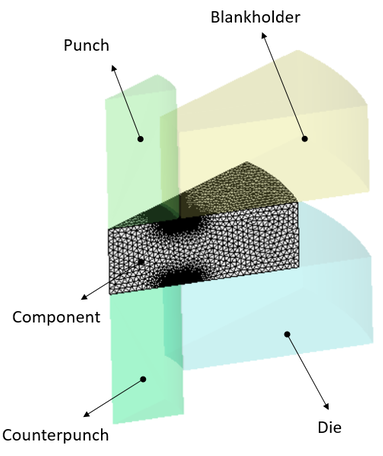 Fine Blanking Machineparts