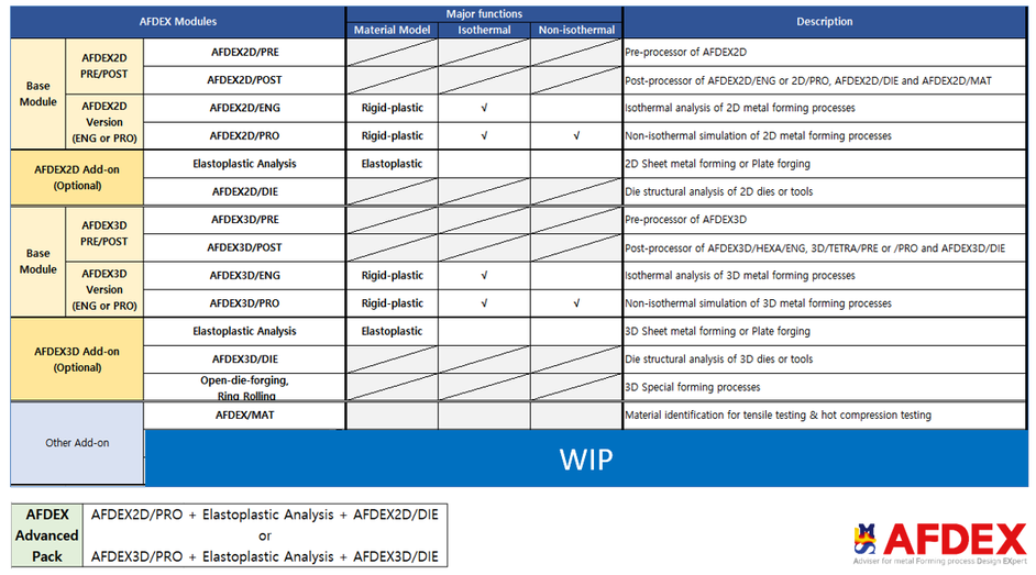 Afdex Modules